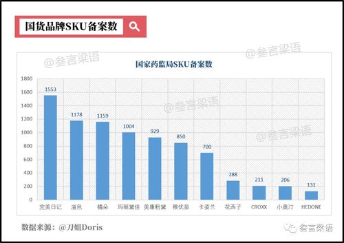 完美日記與花西子 解碼互聯網美妝黑馬的增長密碼